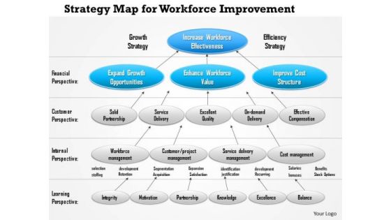 Business Framework Strategy Map For Workforce Improvement PowerPoint Presentation Business Framework Strategy Map For Workforce Improvement PowerPoint Presentation