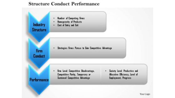 Business Framework Structure Conduct Performance 2 PowerPoint Presentation Business Framework Structure Conduct Performance 2 PowerPoint Presentation