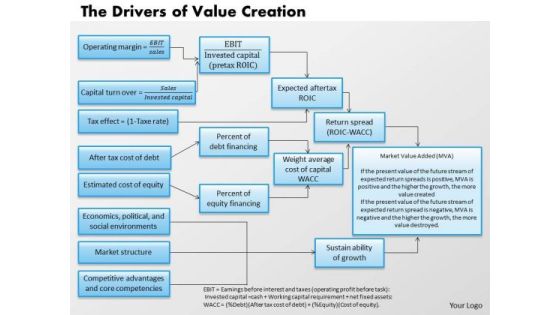 Business Framework The Drivers Of Value Creation PowerPoint Presentation Business Framework The Drivers Of Value Creation PowerPoint Presentation