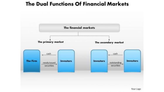 Business Framework The Dual Functions Of Financial Markets PowerPoint Presentation Business Framework The Dual Functions Of Financial Markets PowerPoint Presentation