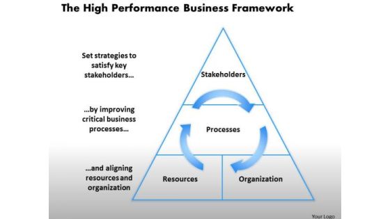 Business Framework The High Performance Business Framework 1 PowerPoint Presentation Business Framework The High Performance Business Framework 1 PowerPoint Presentation