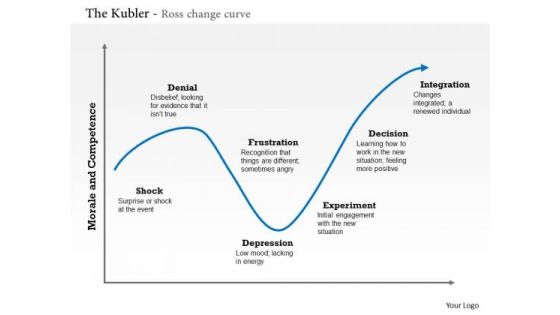 Business Framework The Kubler Ross Change Curve PowerPoint Presentation Business Framework The Kubler Ross Change Curve PowerPoint Presentation