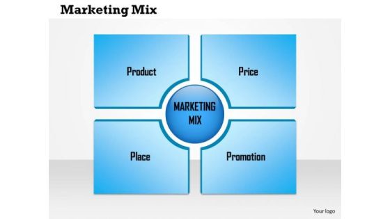 Business Framework The Marketing Mix PowerPoint Presentation