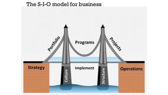 Business Framework The S I O Model For Business PowerPoint Presentation