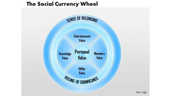 Business Framework The Social Currency Wheel PowerPoint Presentation Business Framework The Social Currency Wheel PowerPoint Presentation