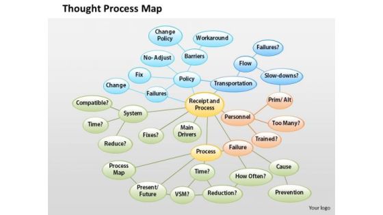 Business Framework Thought Process Map PowerPoint Presentation
