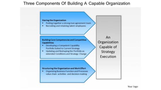 Business Framework Three Components Of Building A Capable Organization PowerPoint Presentation