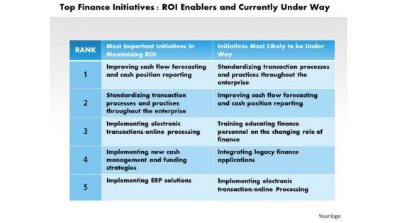 Business Framework Top Finance Initiatives PowerPoint Presentation Business Framework Top Finance Initiatives PowerPoint Presentation