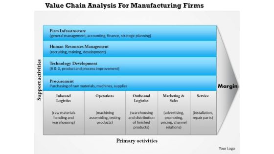 Business Framework Value Chain Manufacturing PowerPoint Presentation