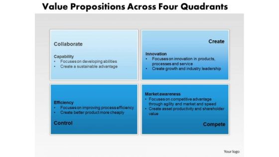 Business Framework Value Propositions Across Four Quadrants PowerPoint Presentation Business Framework Value Propositions Across Four Quadrants PowerPoint Presentation