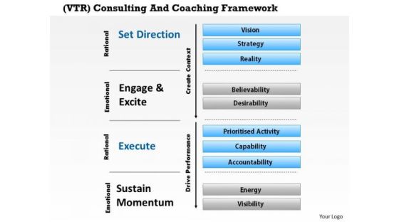 Business Framework Vtr Consulting And Coaching Framework PowerPoint Presentation Business Framework Vtr Consulting And Coaching Framework PowerPoint Presentation