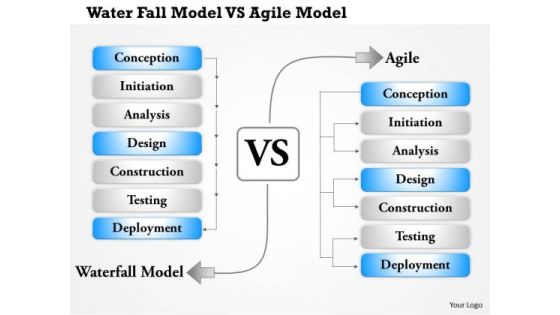 Business Framework Water Fall Model Vs Agile Model PowerPoint Presentation
