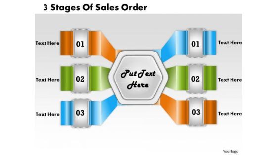 Business Growth Strategy 3 Stages Of Sales Order Management Ppt Slide
