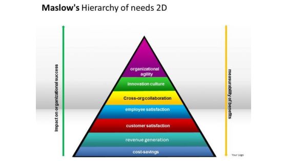 Business Maslows Hierarchy Of Needs 2d PowerPoint Slides And Ppt Diagram Templates Business Maslows Hierarchy Of Needs 2d PowerPoint Slides And Ppt Diagram Templates