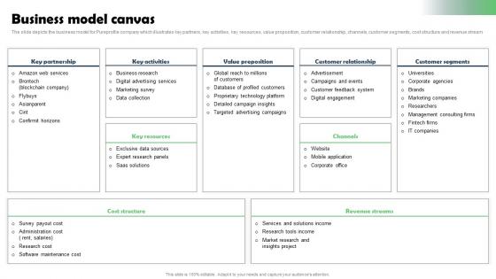 Business Model Canvas Marketing Research Services Management Business Mockup Pdf Business Model Canvas Marketing Research Services Management Business Mockup Pdf