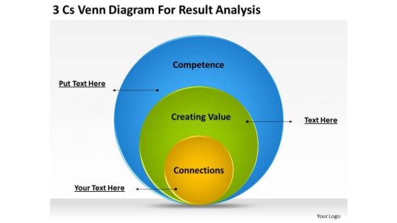 Business PowerPoint Template 3 Cs Venn Diagram For Result Analysis Ppt Templates Business PowerPoint Template 3 Cs Venn Diagram For Result Analysis Ppt Templates