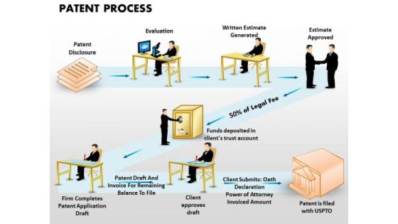 Business Signs PowerPoint Templates Business Patent Process Ppt Slides Business Signs PowerPoint Templates Business Patent Process Ppt Slides