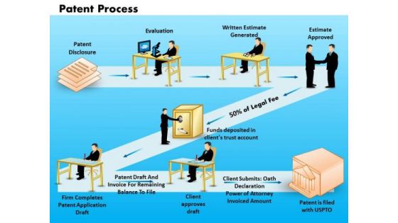 Business Signs PowerPoint Templates Success Patent Process Ppt Slides Business Signs PowerPoint Templates Success Patent Process Ppt Slides