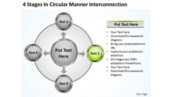 Business Strategy Consultant Circular Manner Interconnection Implementation
