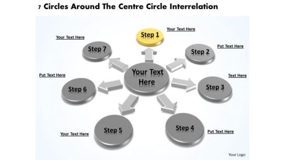 Business Strategy Planning 7 Circles Around The Centre Interrelation PowerPoint