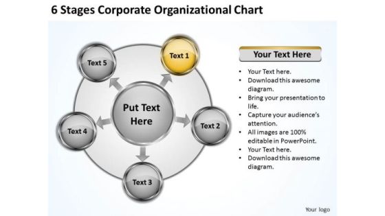 Business Strategy Review Stages Corporate Organizational Chart Integration Business Strategy Review Stages Corporate Organizational Chart Integration