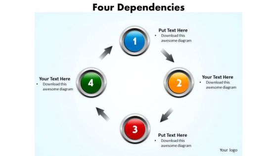 Consulting Diagram Four Dependencies Strategy Diagram