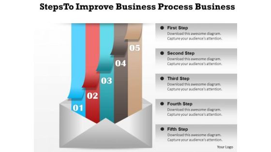 Consulting Slides Steps To Improve Business Process Business Presentation Consulting Slides Steps To Improve Business Process Business Presentation