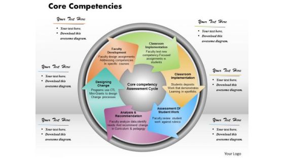 Core Competencies Business PowerPoint Presentation