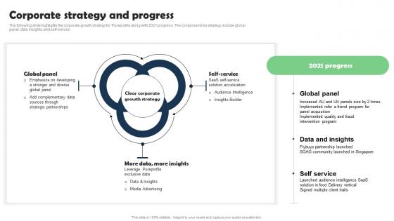 Corporate Strategy Marketing Research Services Management Business Diagrams Pdf Corporate Strategy Marketing Research Services Management Business Diagrams Pdf