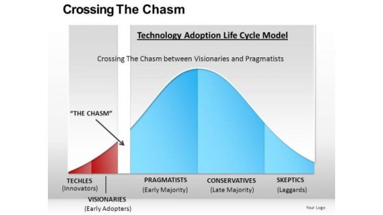 Critical Mass Technology Adoption PowerPoint Slides And Ppt Templates Critical Mass Technology Adoption PowerPoint Slides And Ppt Templates
