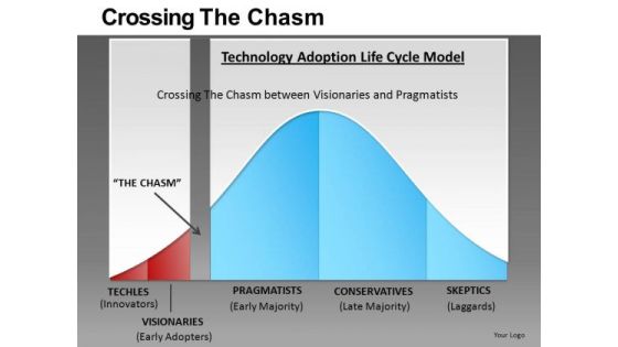 Crossing The Chasm Ppt 2 Crossing The Chasm Ppt 2