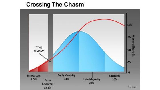 Crossing The Chasm Ppt 9 Crossing The Chasm Ppt 9
