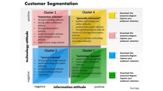 Customer Segmentation Business PowerPoint Presentation