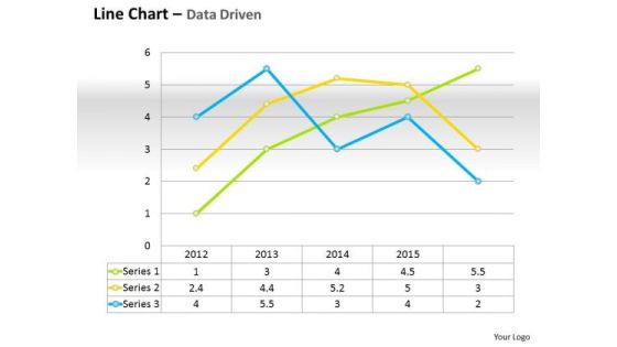 Data Analysis Template Driven Line Chart For Business Performance PowerPoint Slides Templates