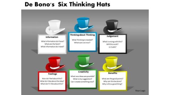 Debonos Six Thinking Hats PowerPoint Presentation Debonos Six Thinking Hats PowerPoint Presentation