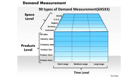 Demand Measurement Business PowerPoint Presentation Demand Measurement Business PowerPoint Presentation