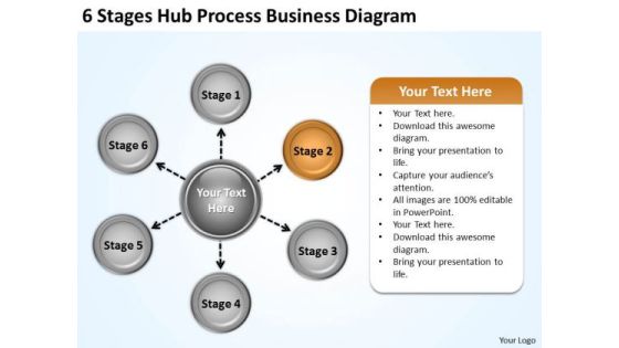 Developing Business Strategy Stages Hub Process Diagram Expansion Developing Business Strategy Stages Hub Process Diagram Expansion