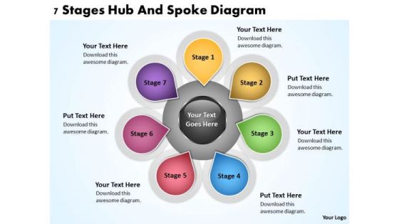 Diagram Of Business Cycle 7 Stages Hub And Spoke PowerPoint Slides