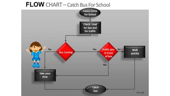 Editable Flow Chart Example PowerPoint Slides Ppt