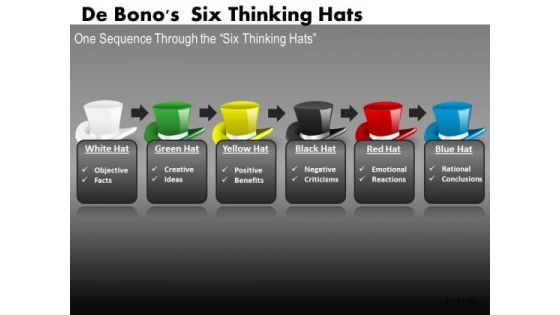 Editable Ppt Slides Debonos Six Thinking Hats Process PowerPoint Templates