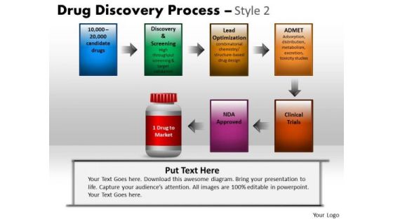Editable Ppt Slides Pharmaceutical Companies Drug Discovery PowerPoint Templates