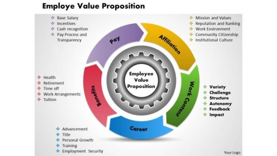 Employee Value Proposition Business PowerPoint Presentation Employee Value Proposition Business PowerPoint Presentation