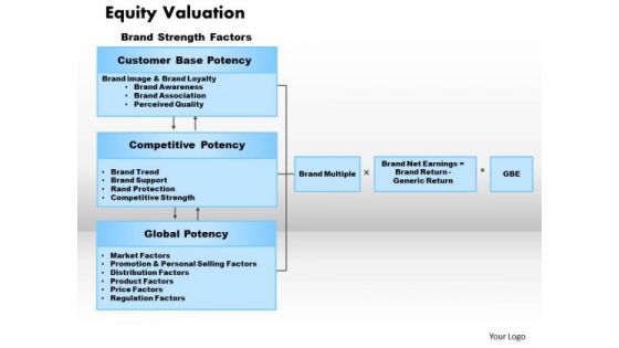 Equity Valuation Business PowerPoint Presentation Equity Valuation Business PowerPoint Presentation