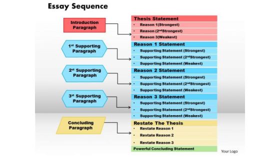 Essay Sequence Business PowerPoint Presentation Essay Sequence Business PowerPoint Presentation