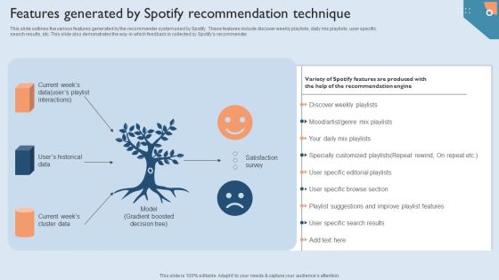 Features Generated By Spotify Recommendation Technique Professional PDF Features Generated By Spotify Recommendation Technique Professional PDF