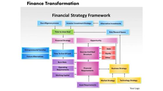 Finance Transformation Business PowerPoint Presentation Finance Transformation Business PowerPoint Presentation