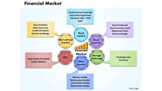Financial Market Business PowerPoint Presentation Financial Market Business PowerPoint Presentation