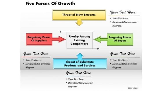 Five Forces Of Growth Business PowerPoint Presentation Five Forces Of Growth Business PowerPoint Presentation