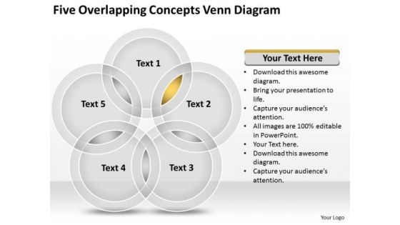 Five Overlapping Concepts Venn Diagram Marketing Business Plan Outline PowerPoint Slides