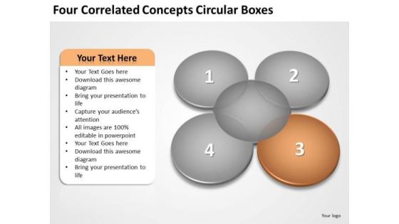 Four Correlated Concepts Circular Boxes Business Plan Creation PowerPoint Slides Four Correlated Concepts Circular Boxes Business Plan Creation PowerPoint Slides
